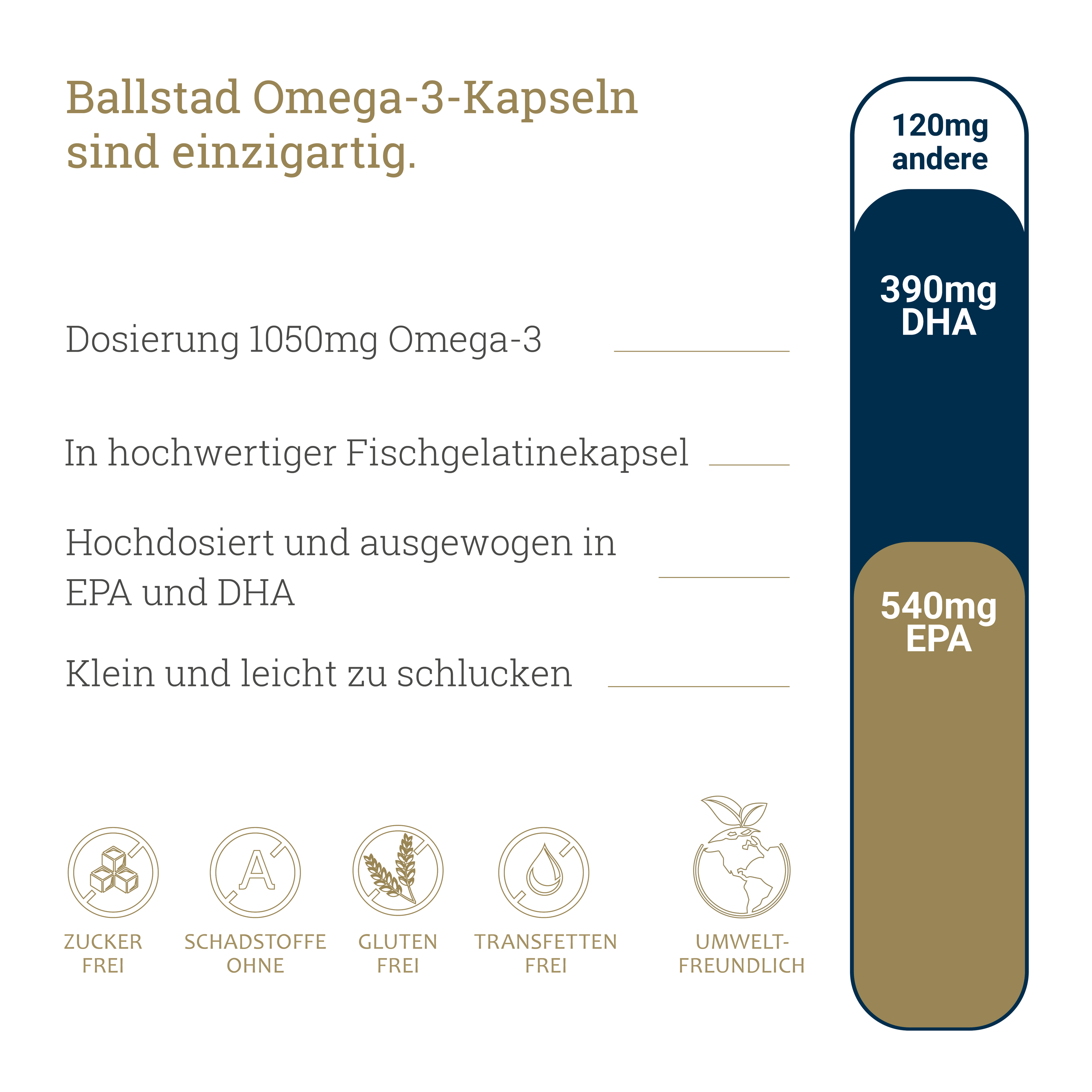 Fresh Omega-3 Fish Oil Capsules - 1 Month