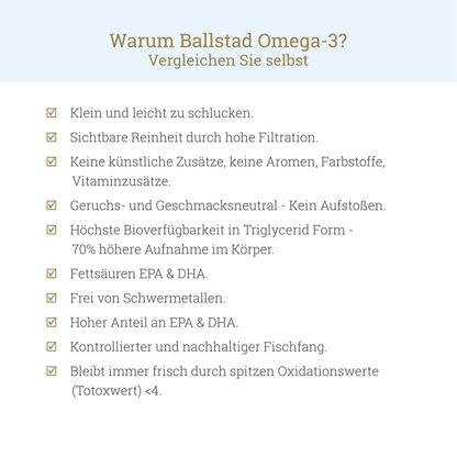 Frische Omega-3 Fischöl-Kapseln - 6 Monat